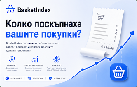 Social share card — how much did your shopping really get more expensive