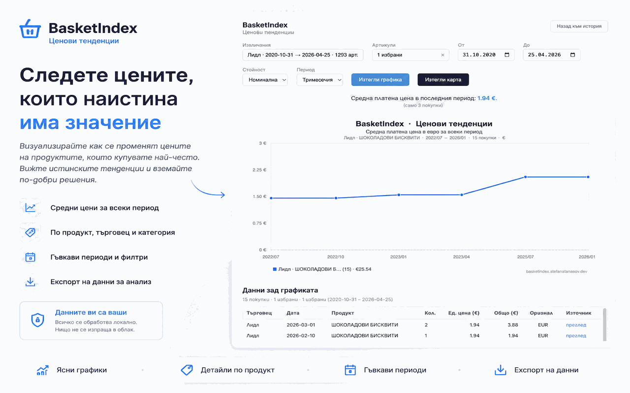 Trends page — multi-series price charts with evidence table