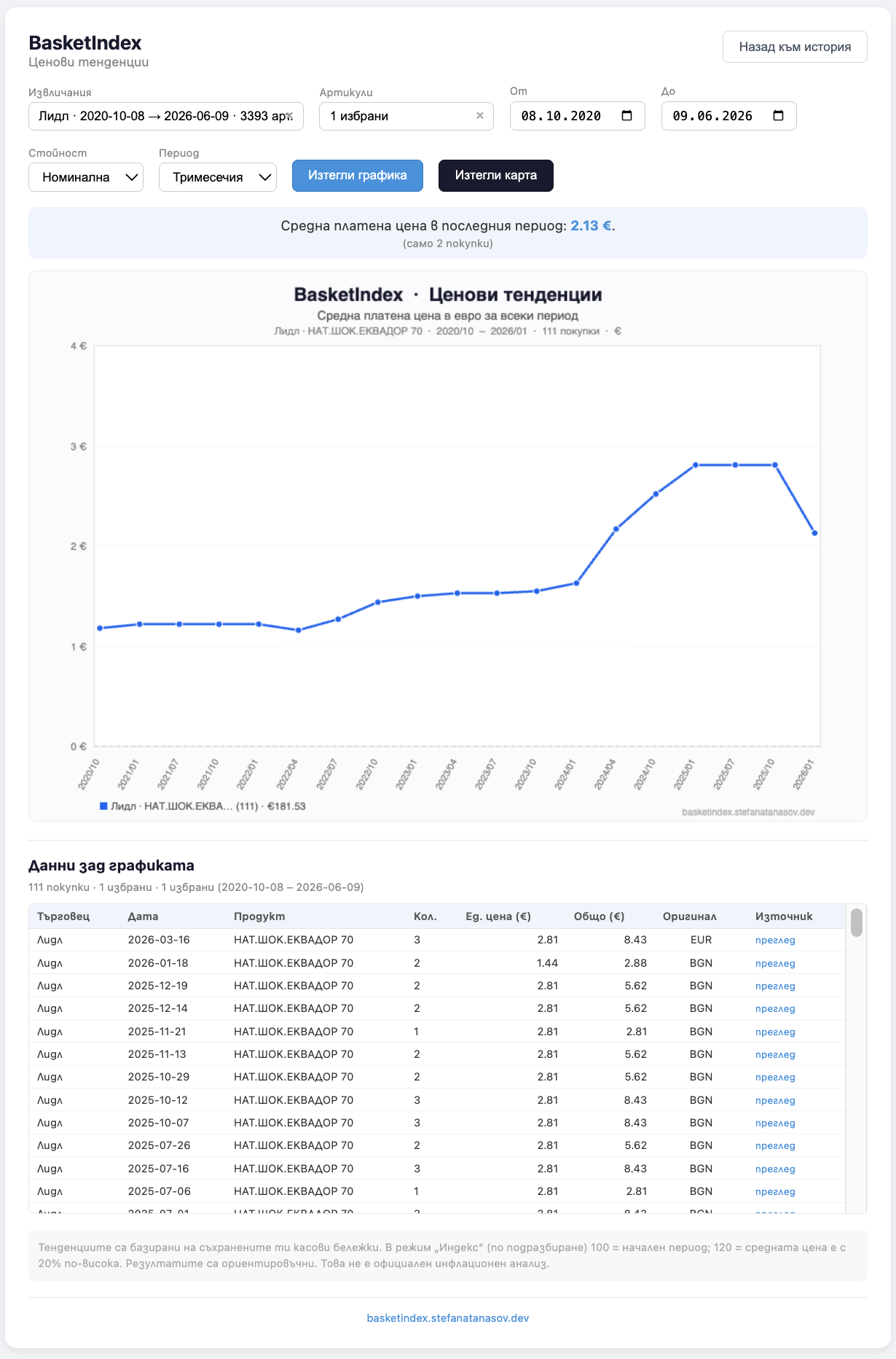 Trends page